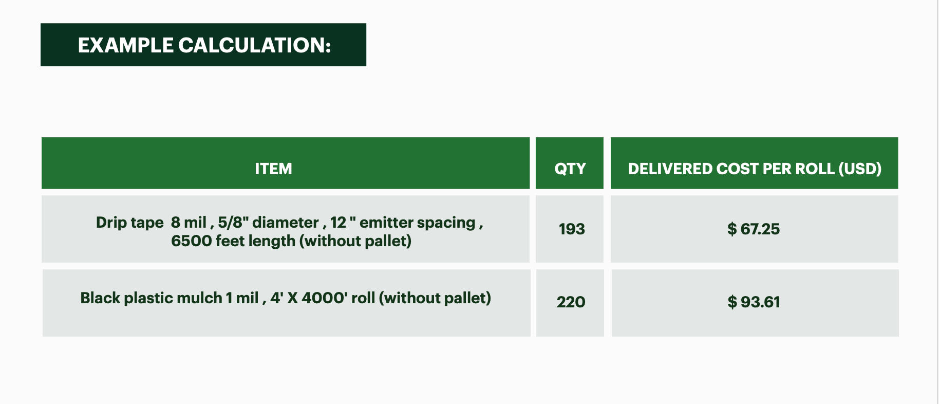 Price List