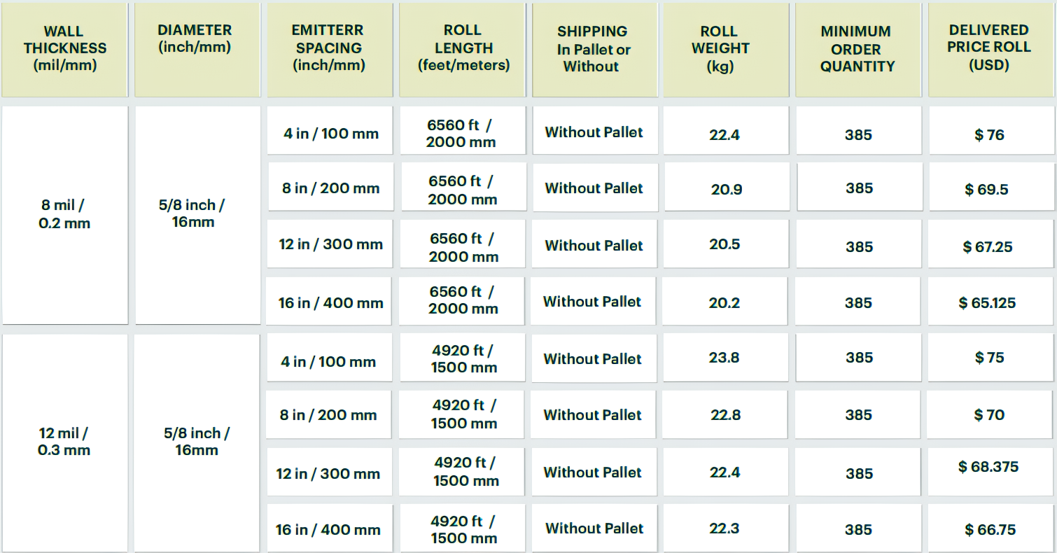 Price List